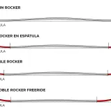 Ilustración de perfiles de esquí: sin rocker, rocker en espátula, doble rocker y doble rocker freeride. Cada uno muestra la forma del rocker.