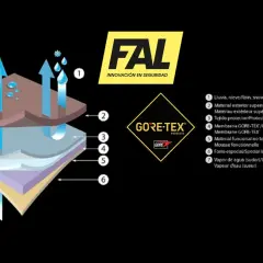 Diagrama de capas de tejido técnico, mostrando la transpirabilidad y resistencia al agua. Comparativa de materiales como Gritex vs Gore-Tex.