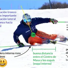 Esquiador en posición de giro, con la cadera interna rozando la nieve y el tronco angulado hacia afuera.