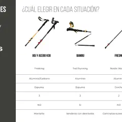 Guía para elegir bastones de trail running y senderismo. Compara modelos, materiales y altura para tu aventura.
