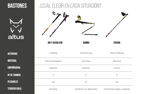 Guía para elegir bastones de trail running y senderismo. Compara modelos, materiales y altura para tu aventura.