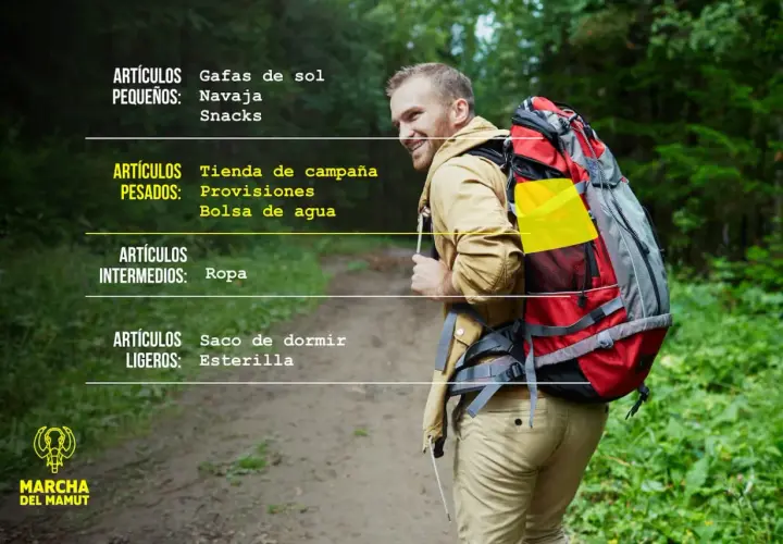 Hombre con mochila en ruta de senderismo, con lista de qué llevar: gafas de sol, navaja, snacks, tienda, provisiones, agua, ropa, saco y esterilla.