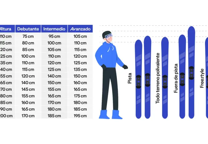 Tabla comparativa de tipos de ski y su longitud recomendada según la altura y nivel del esquiador.