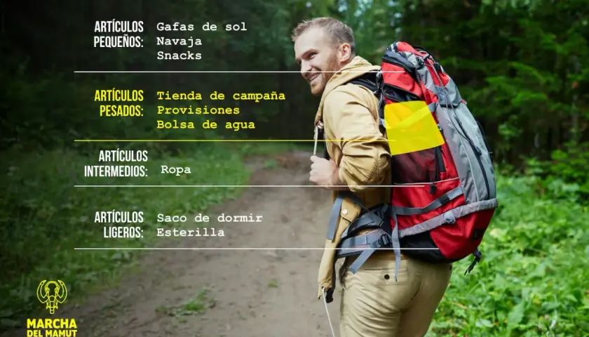 Hombre con mochila en ruta de senderismo, con lista de qué llevar: gafas de sol, navaja, snacks, tienda, provisiones, agua, ropa, saco y esterilla.