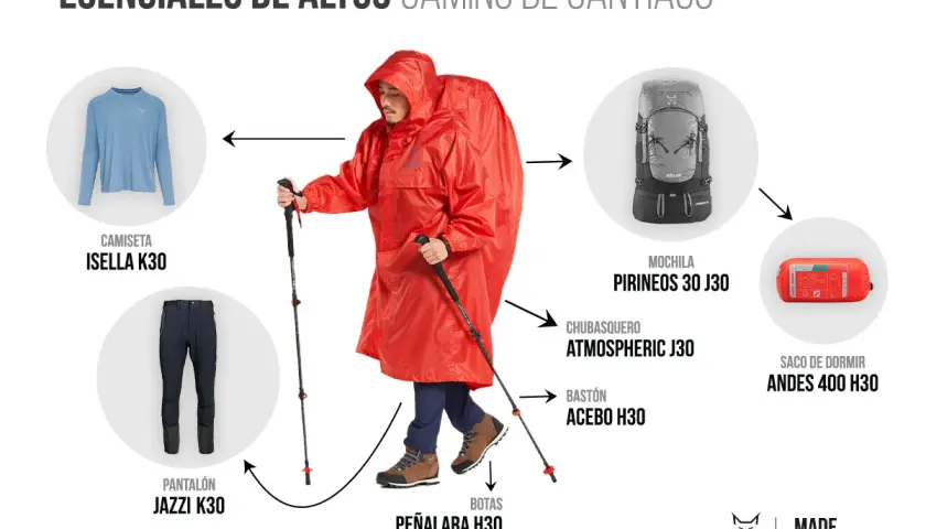 Guía de qué llevar al Camino de Santiago en invierno: camiseta, pantalón, botas, chubasquero, bastón, mochila y saco de dormir.