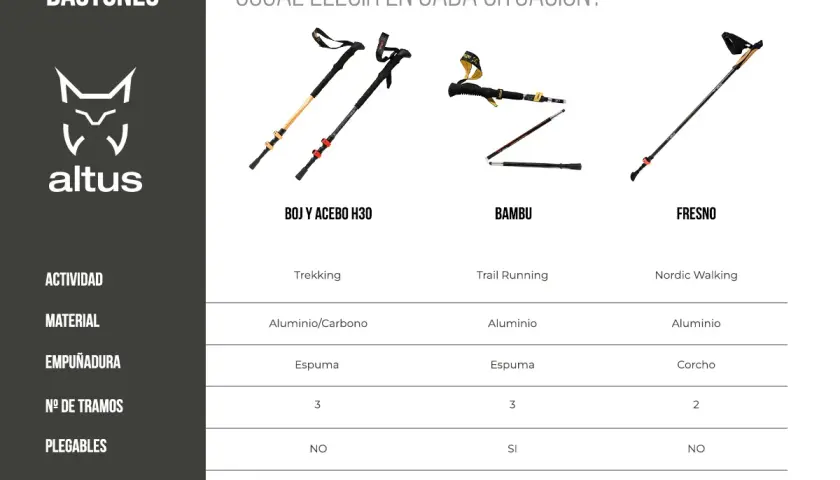 Guía para elegir bastones de trail running y senderismo. Compara modelos, materiales y altura para tu aventura.
