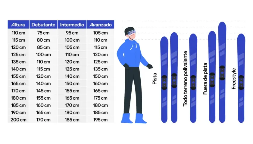 Tabla comparativa de tipos de ski y su longitud recomendada según la altura y nivel del esquiador.