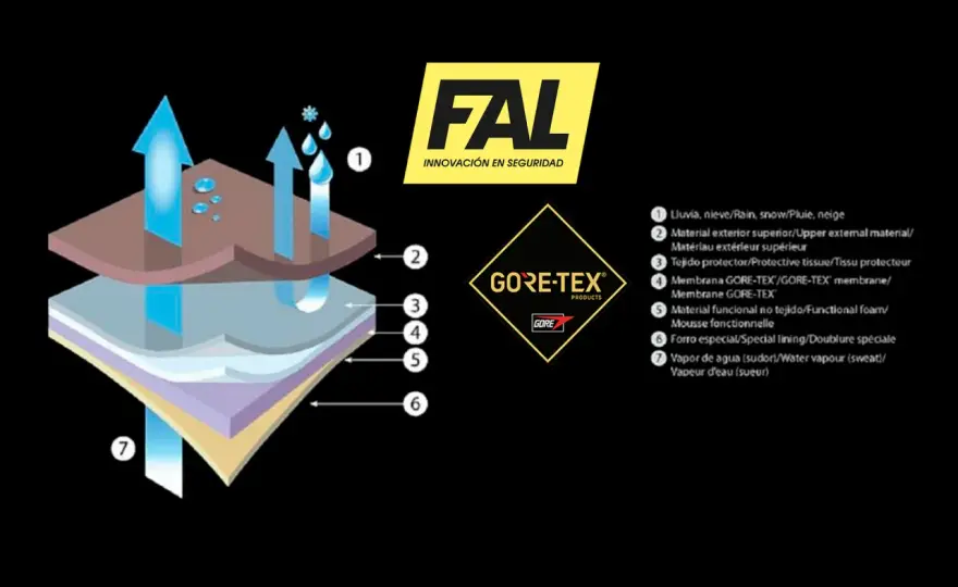 Gritex vs Gore-Tex - ¿Cuál elegir para tus botas?
