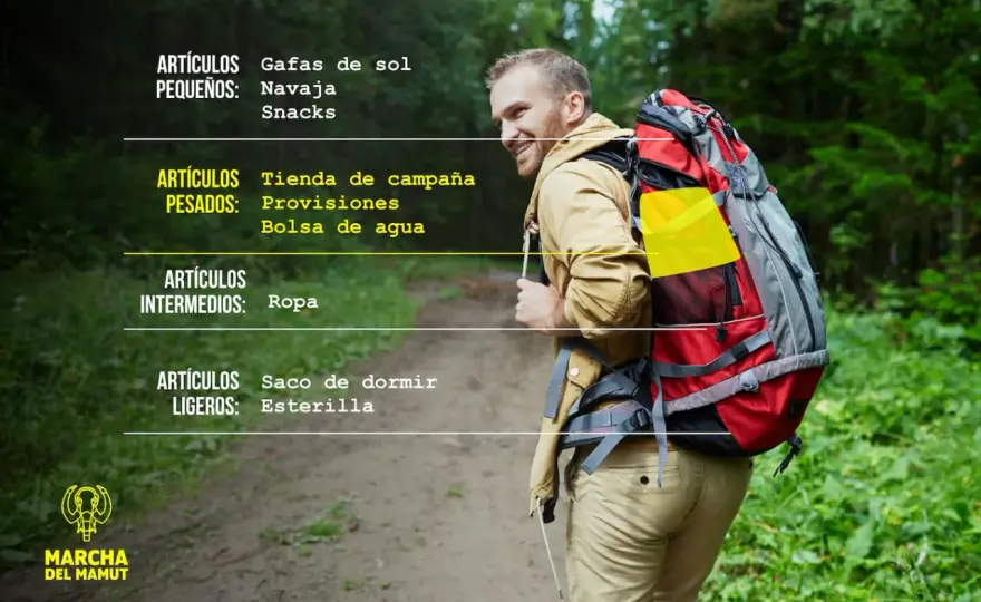 Qué llevar en una ruta de senderismo - Guía completa