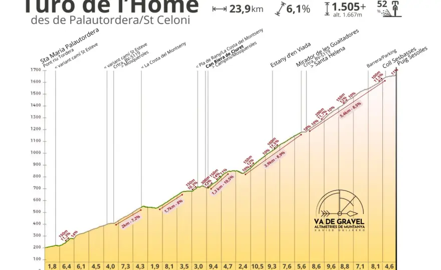 Turó de l'Home - Guía completa para una subida perfecta
