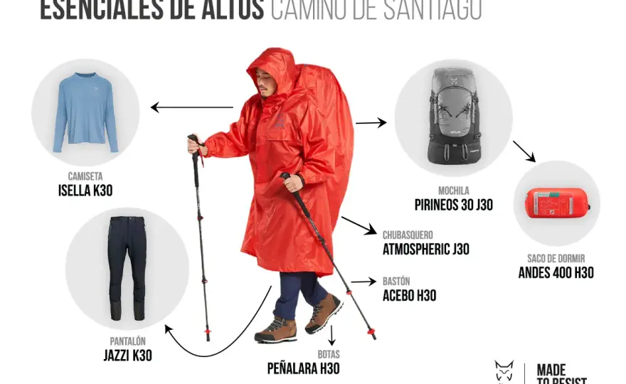 Camino de Santiago en Invierno - Qué Llevar para No Sufrir