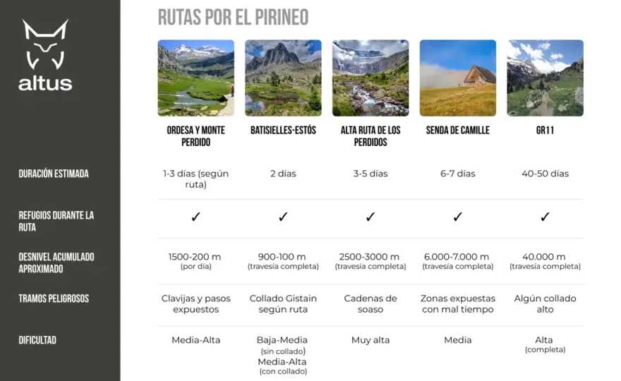 Pirineo Occidental: Rutas, Cumbres y Consejos Esenciales