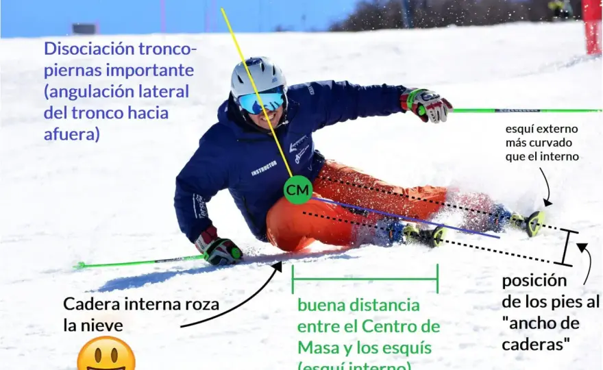 Posición esquí alpino - Claves para un control total