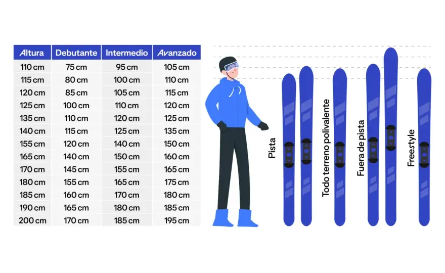 Tipos de esquí - Guía para elegir tu modalidad ideal