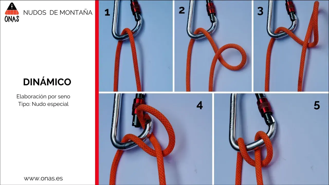 Pasos para hacer un nudo dinámico de escalada. Instrucciones visuales numeradas del 1 al 5.