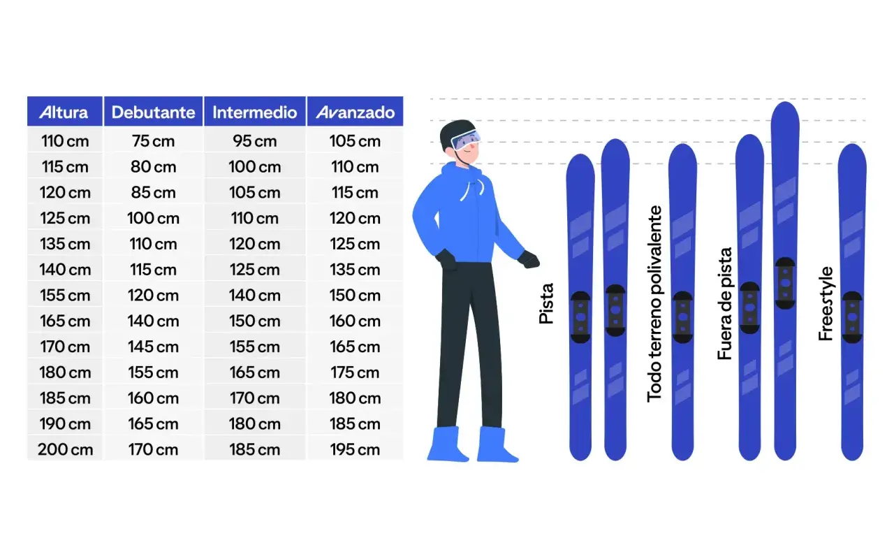 Tabla comparativa de tipos de ski y su longitud recomendada según la altura y nivel del esquiador.