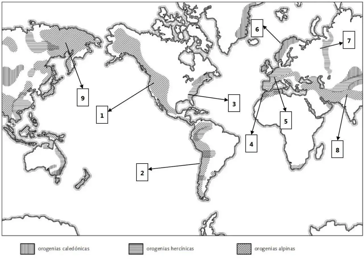 Mapa mundial que muestra la distribución de las cordilleras del mundo, con orogenias caledónicas, hercínicas y alpinas marcadas.