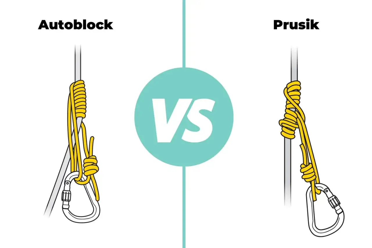 Ilustración comparativa de nudos de escalada: Autoblok y Prusik, con mosquetón.