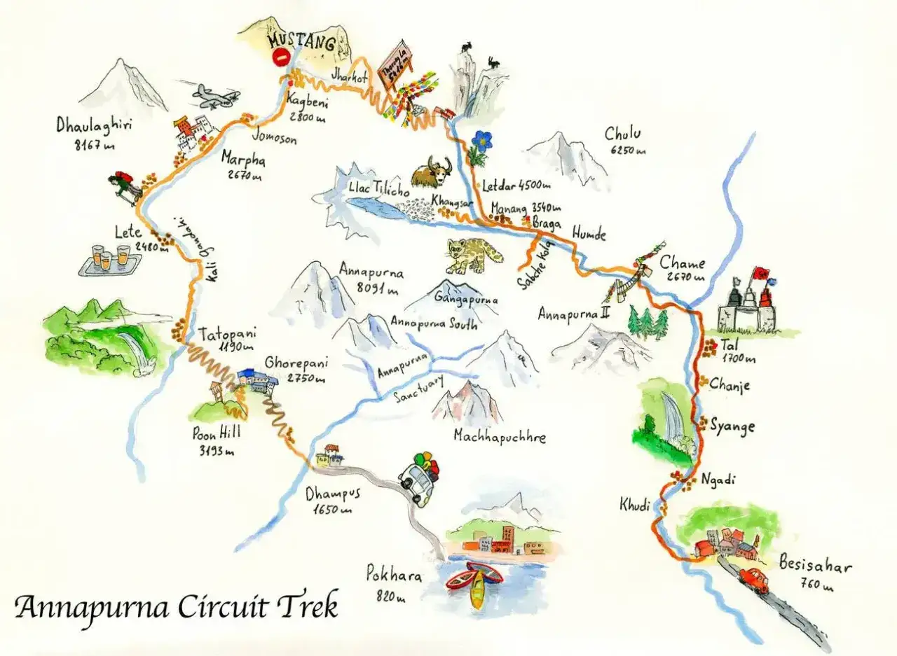 Mapa ilustrada del Annapurna Circuit Trek, mostrando la cordillera más alta del mundo, picos como Dhaulagiri y Annapurna, y pueblos.
