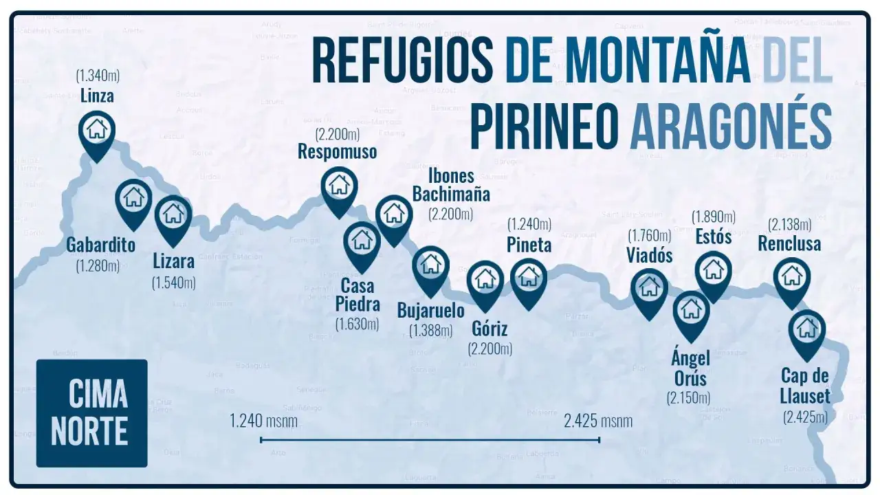 Refugios de montaña del Pirineo Aragonés. Cada parada es una etapa, un refugio que te espera.